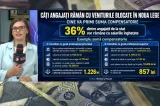 Exclusiv Realitatea Plus: Mai mult de o treime dintre angajații de la stat rămân cu veniturile înghețate – Ministerul Muncii